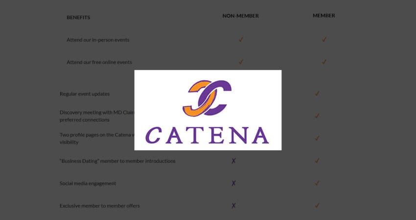 Catena Member Benefits page