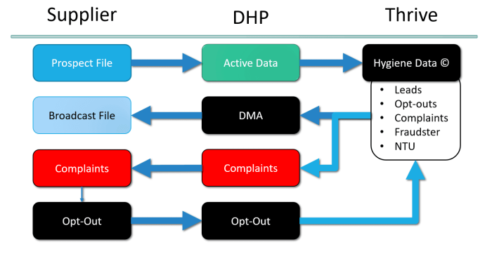 DHP DHP